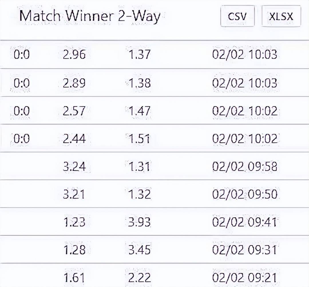 皇冠电竞盘口_某些队脸都不要了皇冠电竞盘口,DOTA2中国队被曝假赛,老外连夜艾特V社严查!