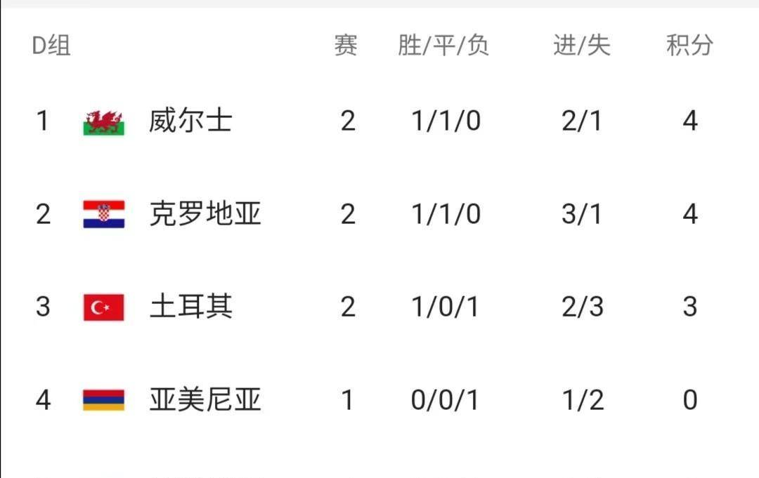 欧洲杯比赛期间_欧洲杯预选赛第二轮比赛战报汇总欧洲杯比赛期间,欧洲杯预选赛最新积分榜