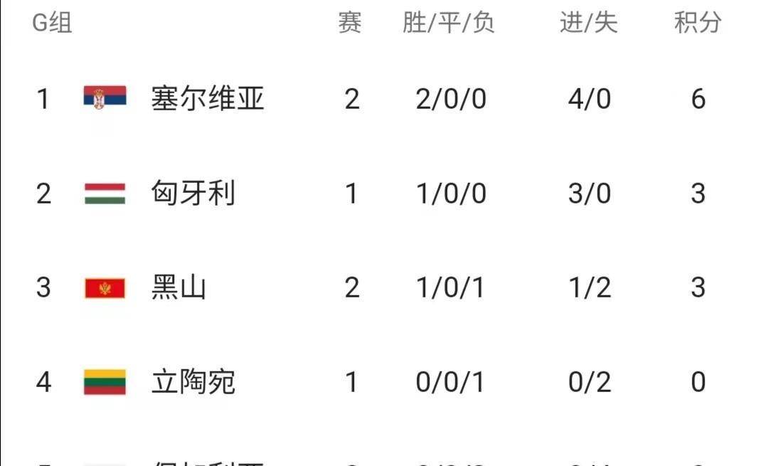 欧洲杯比赛期间_欧洲杯预选赛第二轮比赛战报汇总欧洲杯比赛期间,欧洲杯预选赛最新积分榜
