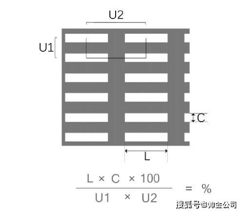 怎么开皇冠信用网_不锈钢冲孔网,镀锌网孔板,冲孔隔离网规格众多怎么开皇冠信用网,冲孔网开孔率是怎么算的呢?