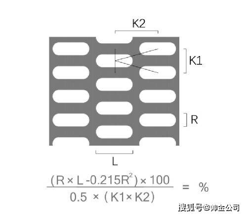 怎么开皇冠信用网_不锈钢冲孔网,镀锌网孔板,冲孔隔离网规格众多怎么开皇冠信用网,冲孔网开孔率是怎么算的呢?
