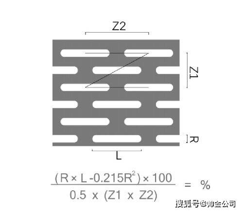 怎么开皇冠信用网_不锈钢冲孔网,镀锌网孔板,冲孔隔离网规格众多怎么开皇冠信用网,冲孔网开孔率是怎么算的呢?