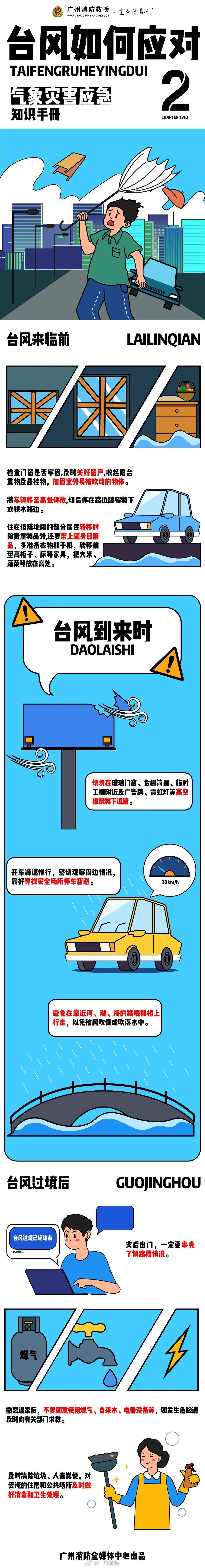 皇冠登一登二登三区别_就在今晨皇冠登一登二登三区别，“海葵”二登+三登！明起广州有暴雨到大暴雨......