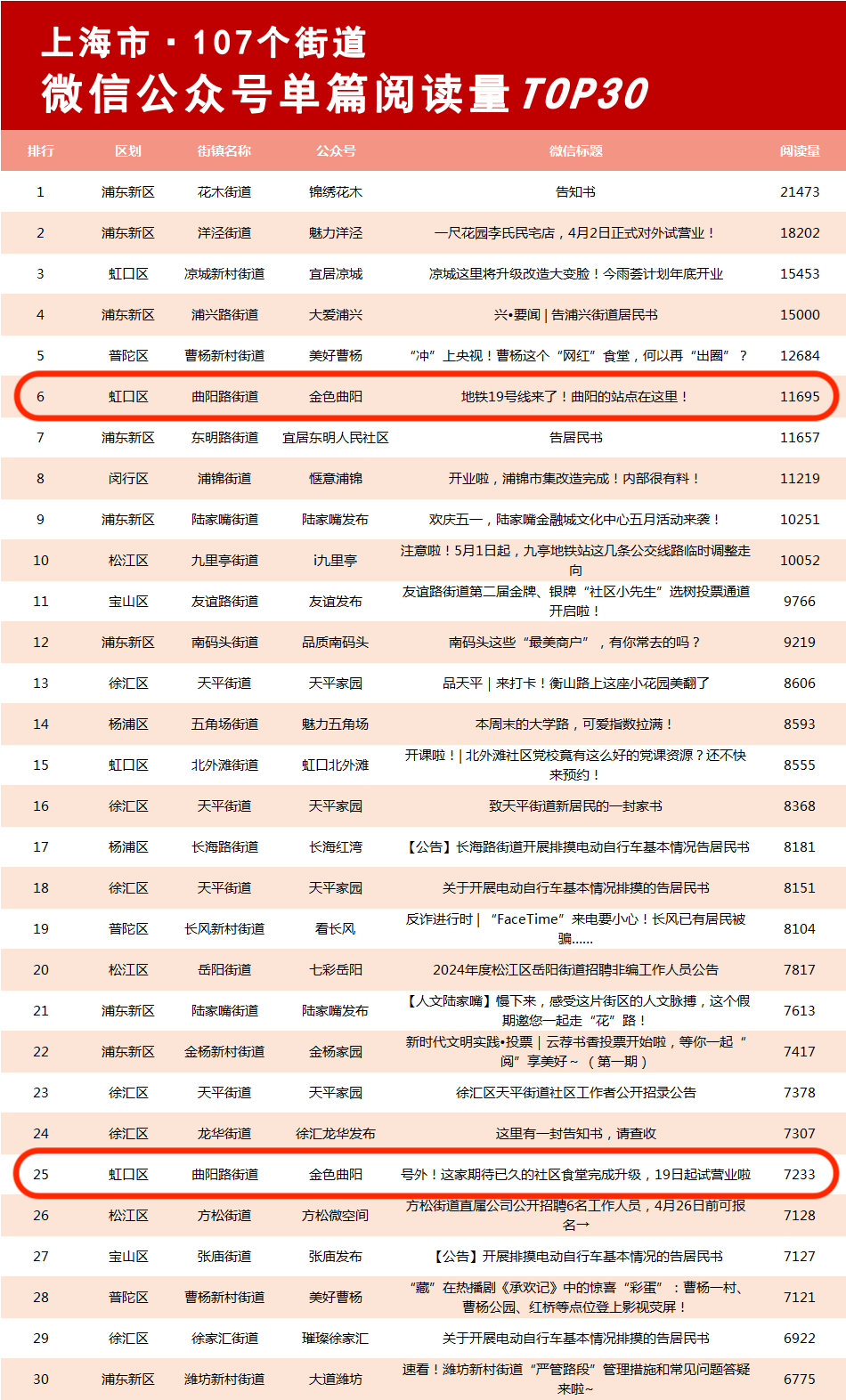 皇冠登一登二登三区别_曲阳连登三榜皇冠登一登二登三区别,速来围观!