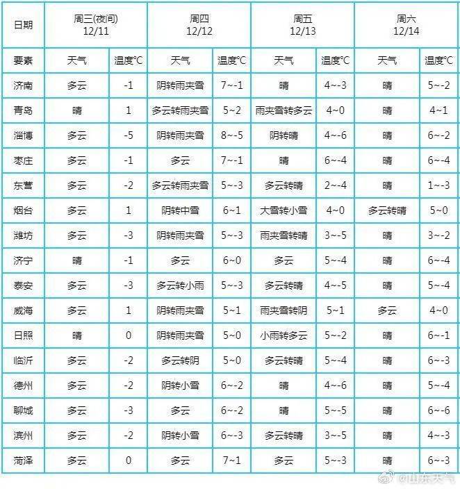 皇冠信用盘开号_山东将迎大范围降雪!青岛的雪皇冠信用盘开号,安排上了,时间就在……