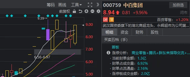 皇冠信用开号_三句话概括今日A股皇冠信用开号,看到哪句你泪目了?