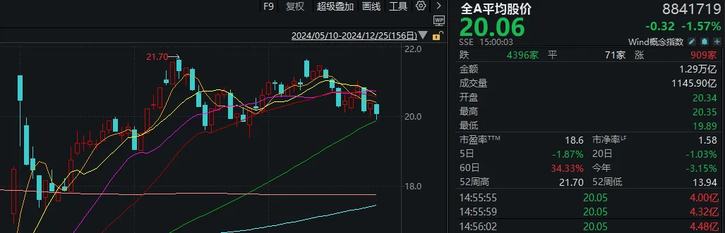 皇冠信用开号_三句话概括今日A股皇冠信用开号,看到哪句你泪目了?