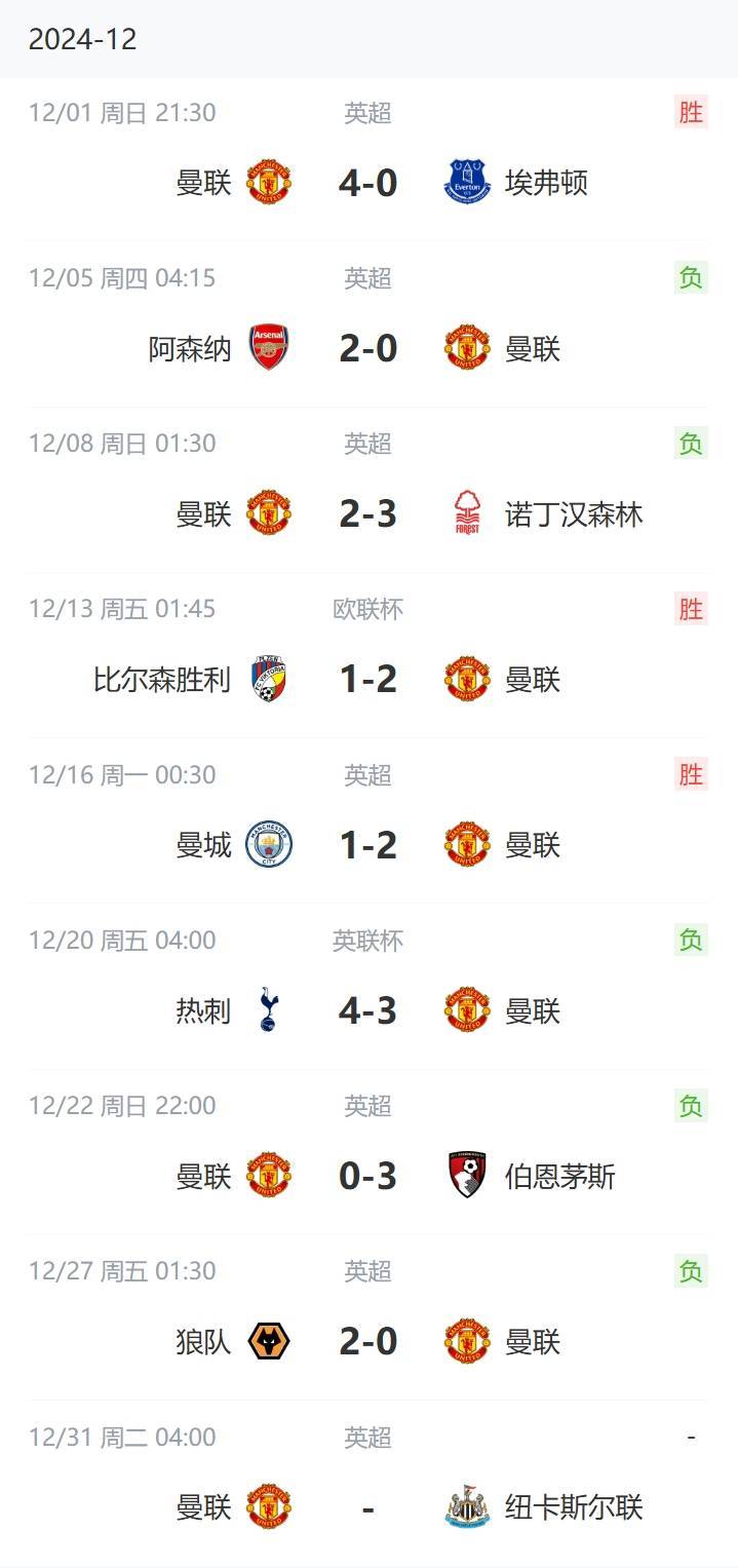 皇冠信用网正版_尴尬纪录不断!曼联今夜不论输赢皇冠信用网正版,都将刷新队史英超半程最低积分