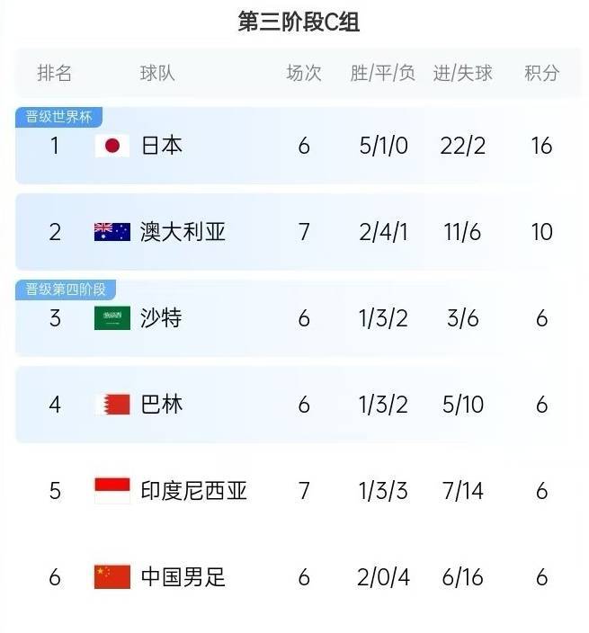 皇冠信用網在线开户_1-5惨败皇冠信用網在线开户，印尼足协主席托希尔发文：晋级世界杯的机会仍然存在