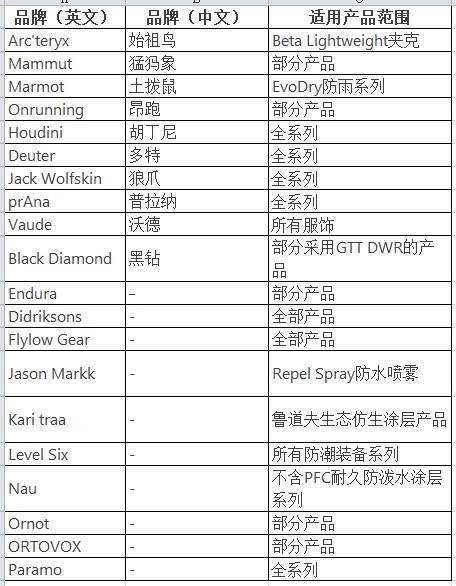 外围买球app十大平台_穿一次污染一次？不少冲锋衣中含有这种有害物 著名登山家早已弃用外围买球app十大平台，头部企业开始用替代面料