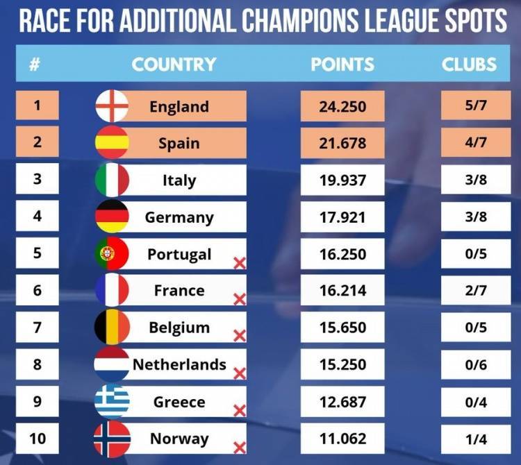 英雄联盟:LCK韩国职业联赛(3场2胜)_如果枪手击败皇马英雄联盟:LCK韩国职业联赛(3场2胜)，拜仁击败国米，英超就会获得额外一个欧冠席位