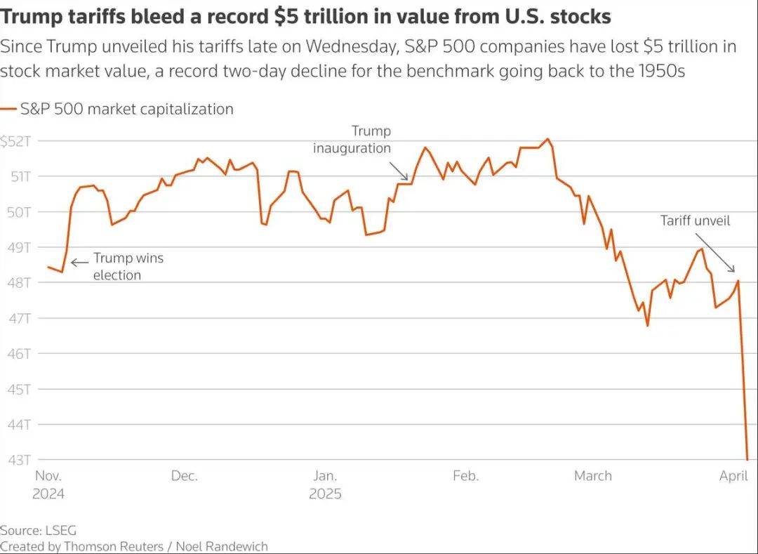 苏格兰低地足球联赛
_特朗普发最后通牒:中国须立即取消反制苏格兰低地足球联赛
,中方简洁回应,全球见证战略角逐