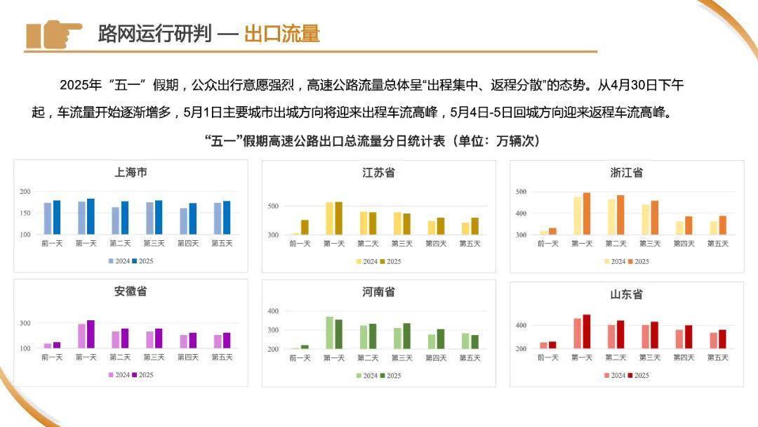 皇冠信用网申请_刚刚下班皇冠信用网申请，上海已经开始堵车了？高速上一个举动酿大祸！“五一”拥堵高速路段→