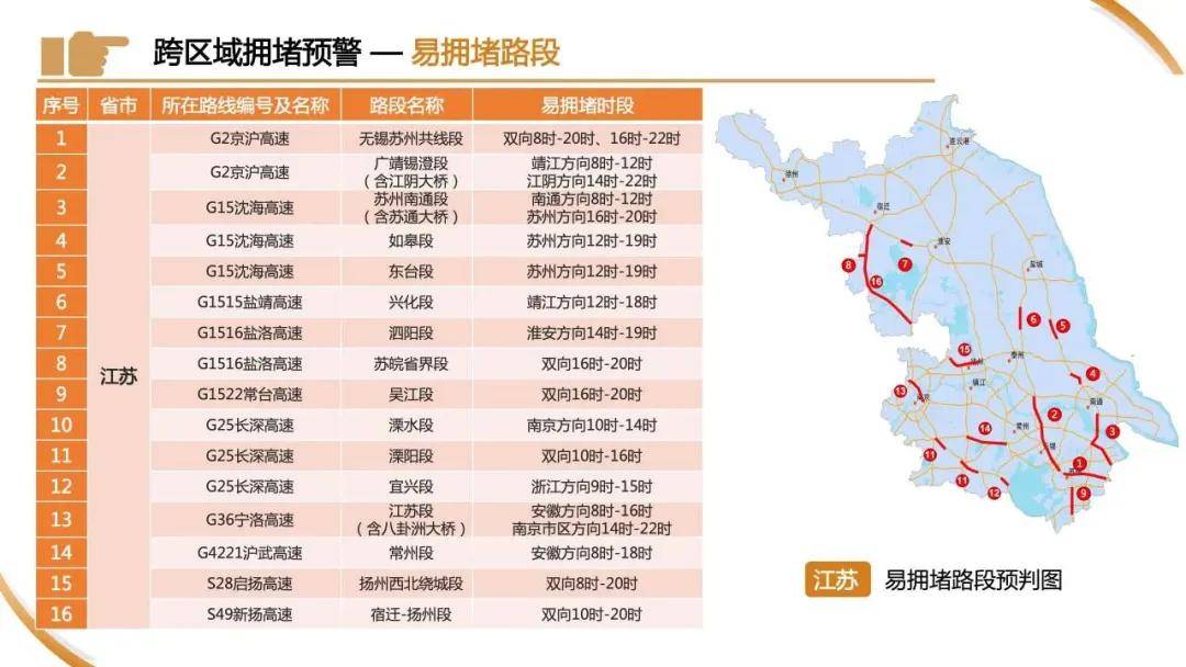 皇冠信用网申请_刚刚下班皇冠信用网申请，上海已经开始堵车了？高速上一个举动酿大祸！“五一”拥堵高速路段→