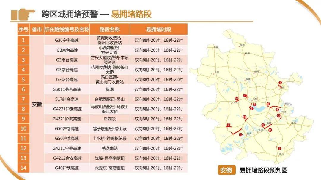 皇冠信用网申请_刚刚下班皇冠信用网申请，上海已经开始堵车了？高速上一个举动酿大祸！“五一”拥堵高速路段→