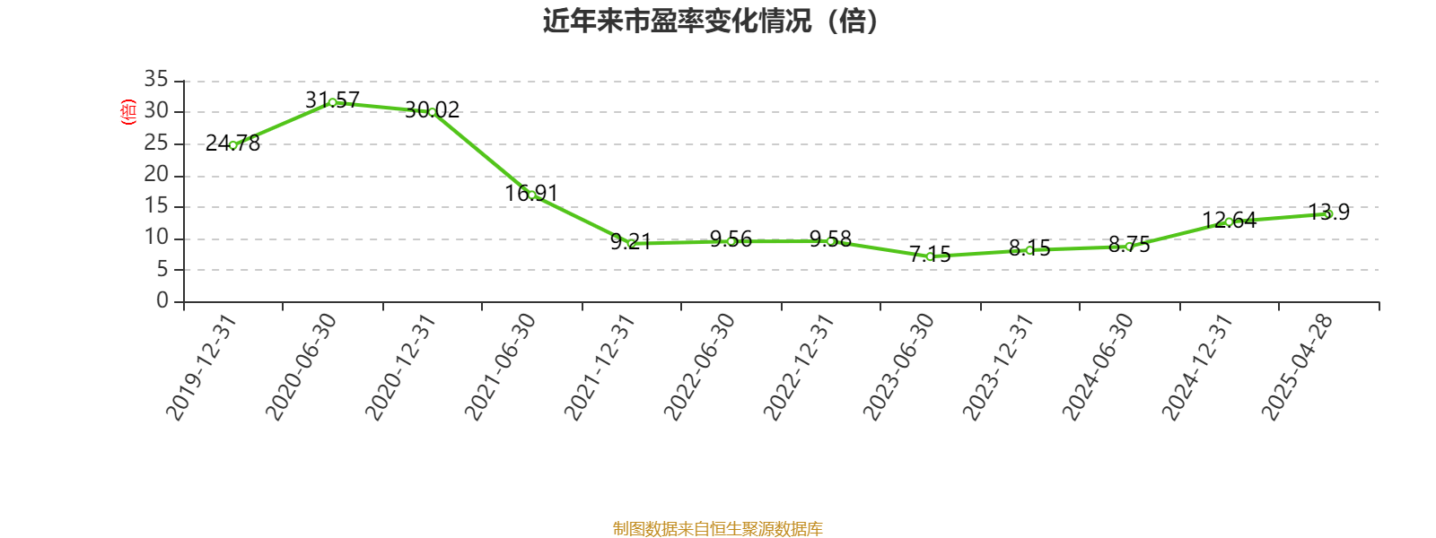 皇冠信用登123出租
_中国飞鹤:2024年净利润35.7亿元 同比增长5.31% 拟每股派息0.1632港元