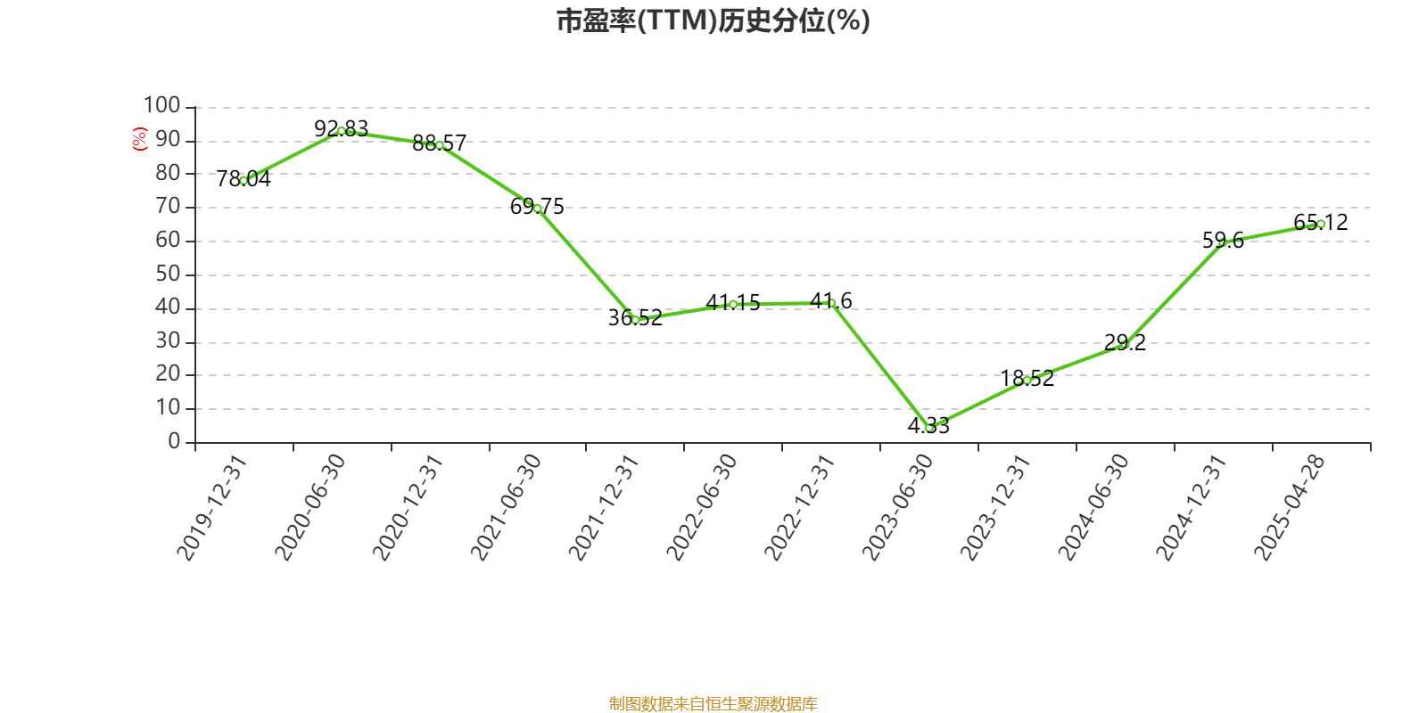 皇冠信用登123出租
_中国飞鹤:2024年净利润35.7亿元 同比增长5.31% 拟每股派息0.1632港元