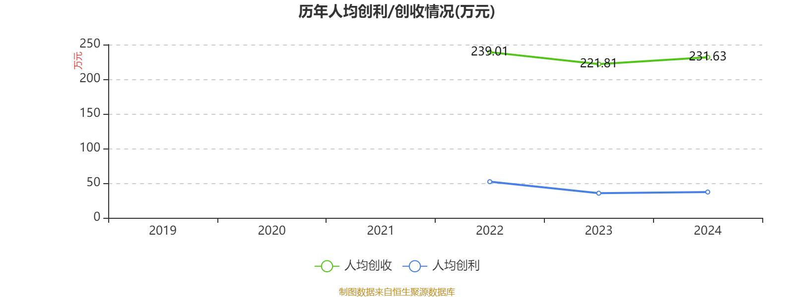 皇冠信用登123出租
_中国飞鹤:2024年净利润35.7亿元 同比增长5.31% 拟每股派息0.1632港元