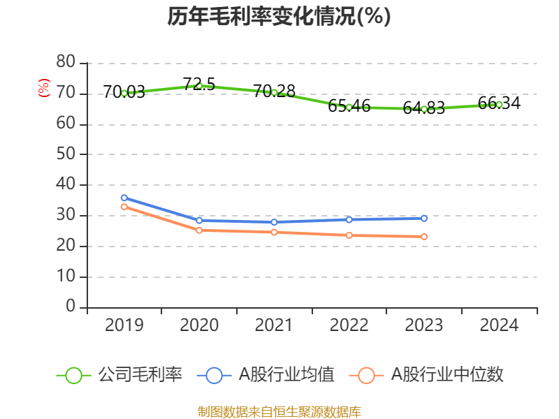 皇冠信用登123出租
_中国飞鹤:2024年净利润35.7亿元 同比增长5.31% 拟每股派息0.1632港元