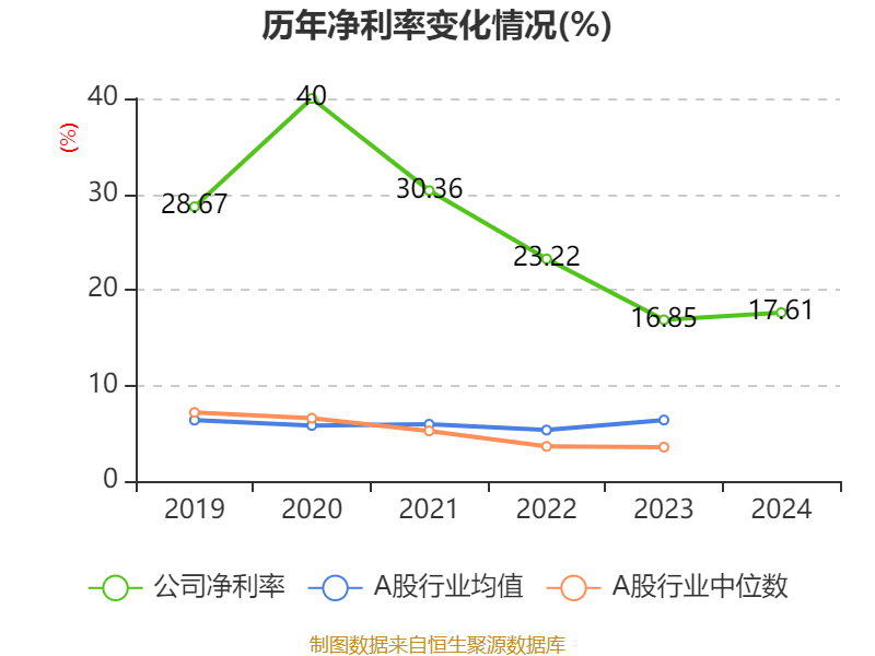 皇冠信用登123出租
_中国飞鹤:2024年净利润35.7亿元 同比增长5.31% 拟每股派息0.1632港元