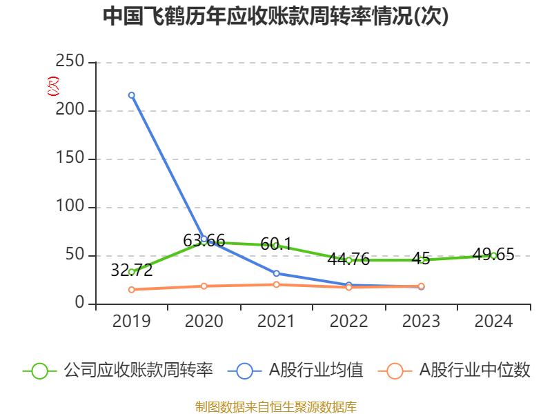 皇冠信用登123出租
_中国飞鹤:2024年净利润35.7亿元 同比增长5.31% 拟每股派息0.1632港元