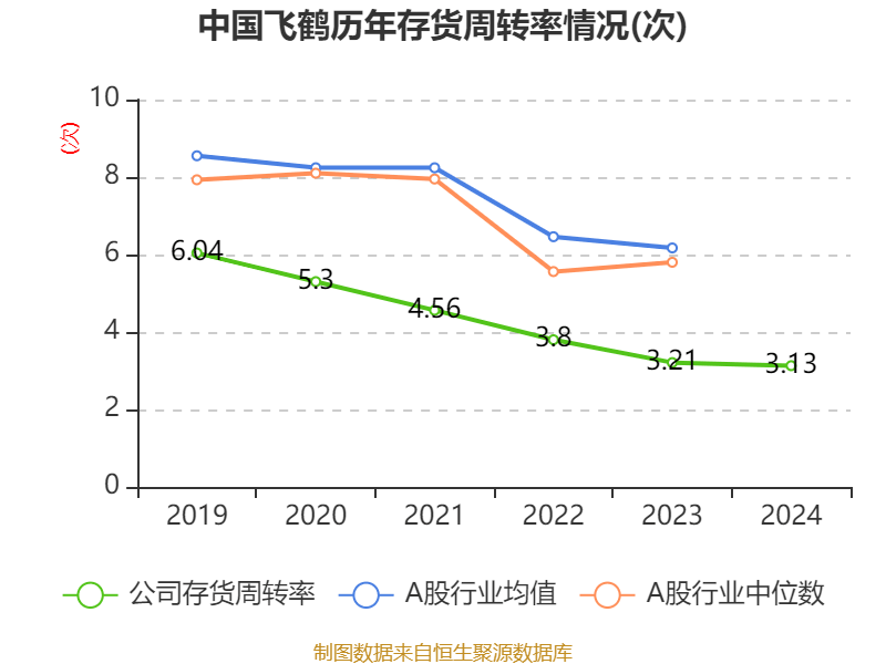 皇冠信用登123出租
_中国飞鹤:2024年净利润35.7亿元 同比增长5.31% 拟每股派息0.1632港元
