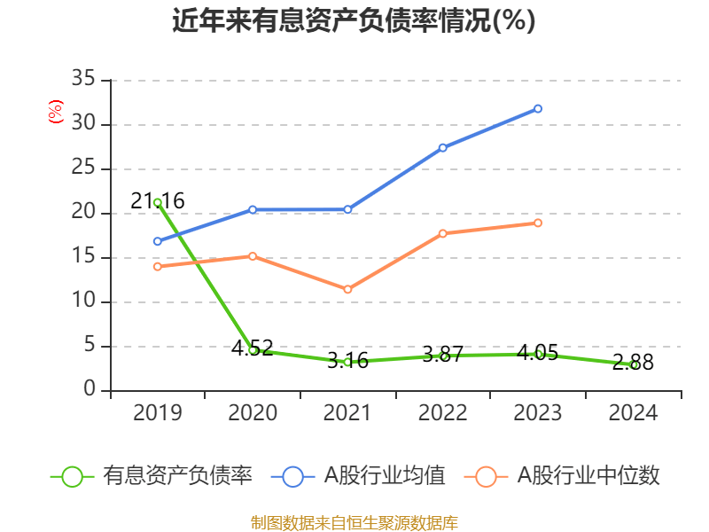 皇冠信用登123出租
_中国飞鹤:2024年净利润35.7亿元 同比增长5.31% 拟每股派息0.1632港元