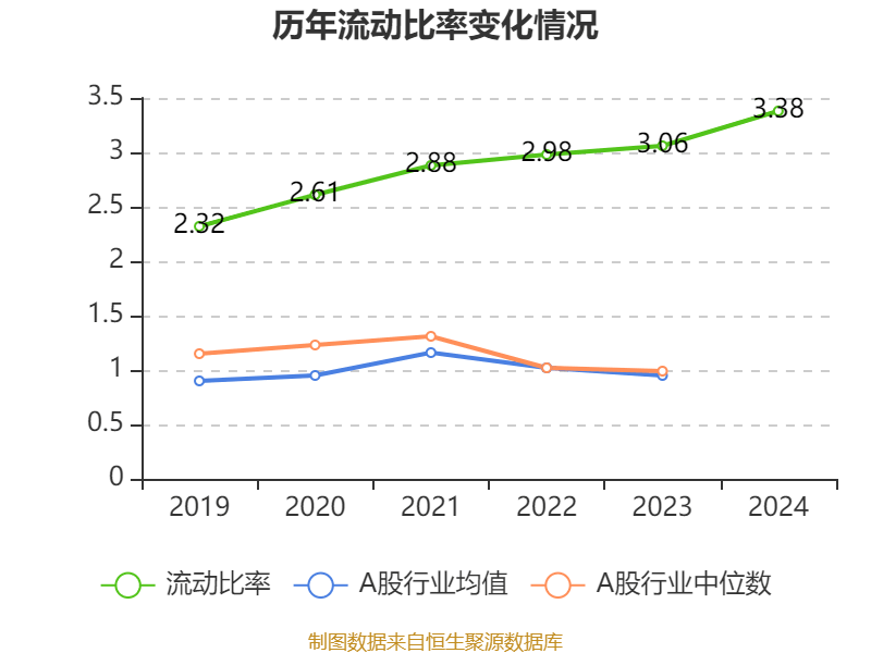 皇冠信用登123出租
_中国飞鹤:2024年净利润35.7亿元 同比增长5.31% 拟每股派息0.1632港元