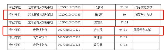 怎么开皇冠信用盘
_上戏回应黄晓明考博:不管是公众人物还是普通考生怎么开皇冠信用盘
,都是一视同仁