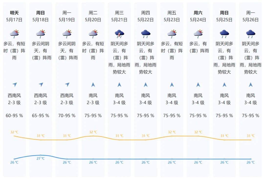 皇冠信用网怎么开户_深圳人周末又“泡汤”皇冠信用网怎么开户！还有超强台风最新预判......