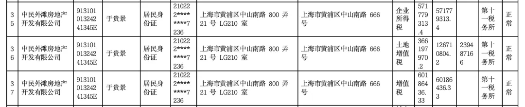 帕丘卡足球_女子4年前借贷900万元帕丘卡足球,拿下上海3000万元的豪宅,交房近2年仍未办下不动产权证!竟是因开发商欠税?公司最新回应来了