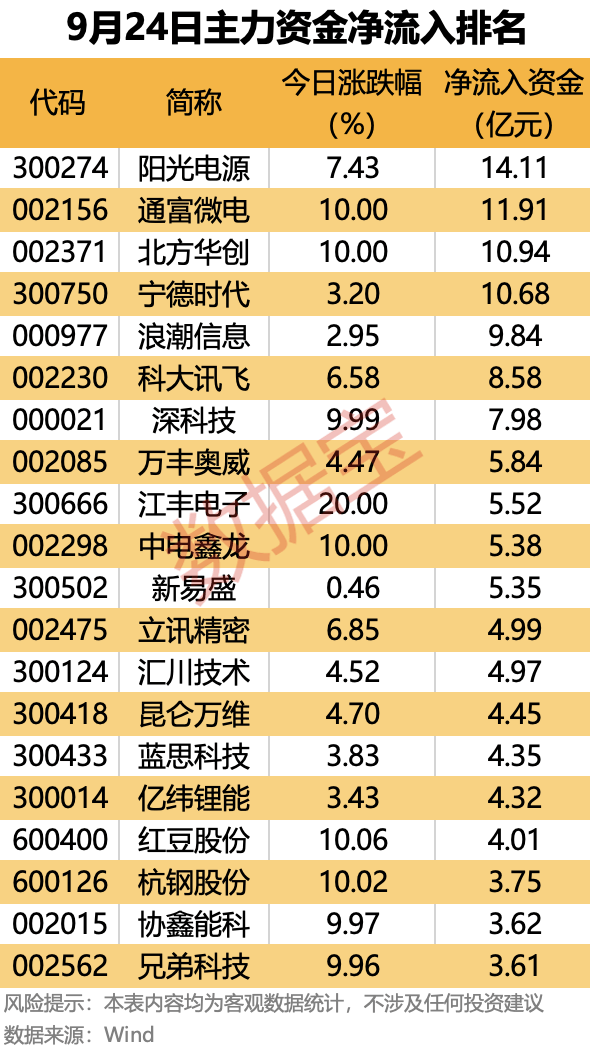 皇冠信用網出租_主力资金 | 大幅抢筹皇冠信用網出租！这些龙头股被盯上