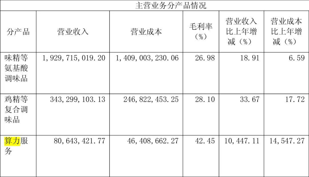 皇冠信用網账号_“火腿大王”花3亿投了一家新公司皇冠信用網账号,市值暴涨到100亿